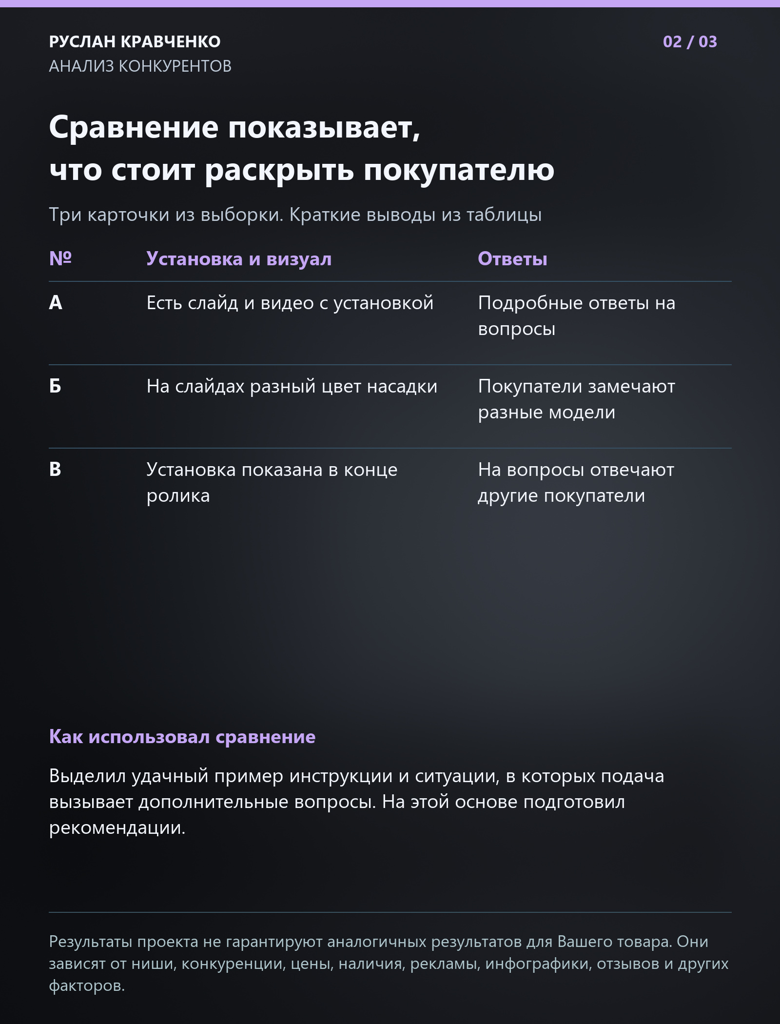 Анализ конкурентов: насадки на шуруповёрт: слайд 2